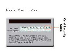 CVV2 Card Image