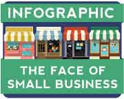 Infographic - The Face of Small Business
