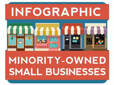 Infographic - Minority Owned Small Businesses